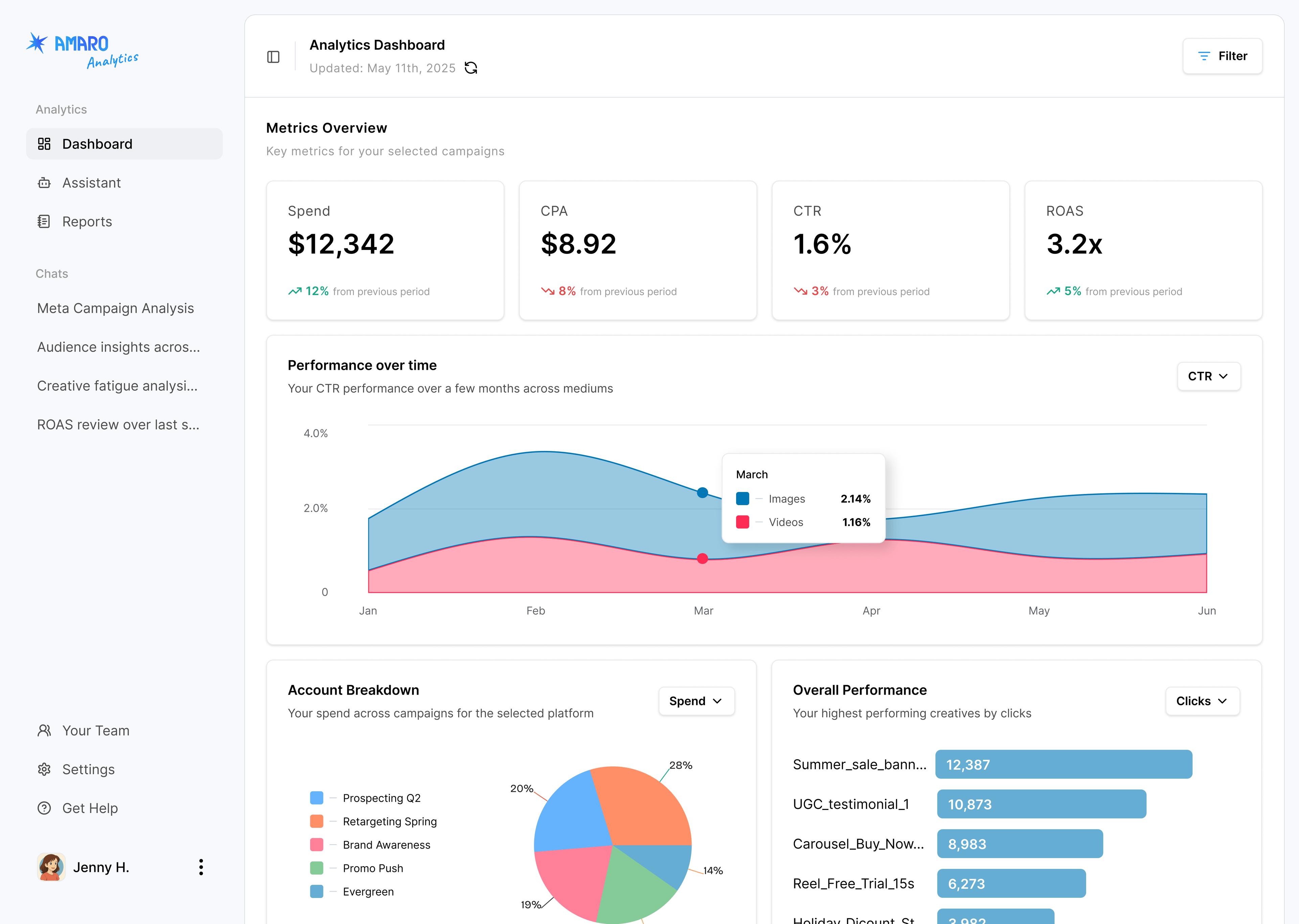 Amaro Analytics dashboard